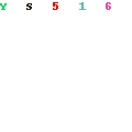 C Chart Example Code