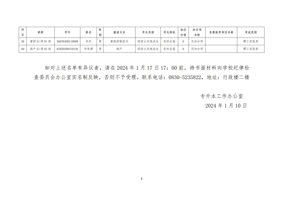kpl竞猜平台(中国)有限公司官网关于2024年专升本免试生和获奖加分名单公示_04